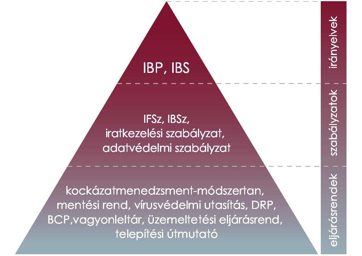 INFORMÁCIÓBIZTONSÁGI IRÁNYÍTÁSI RENDSZER